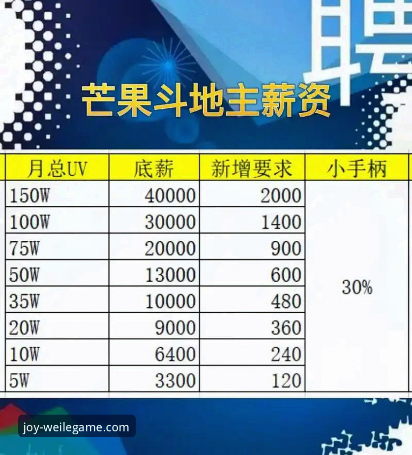 微乐游戏平台v3.2.1更新详解：最新版下载与核心功能实测